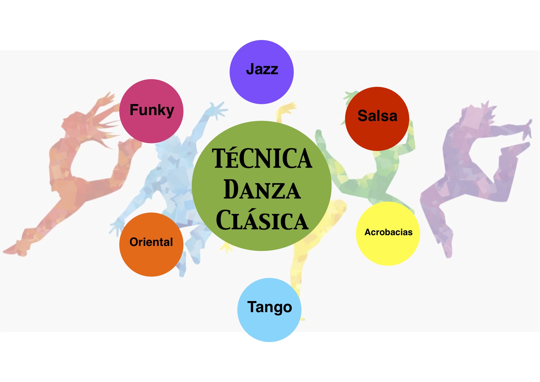 técnica de la danza